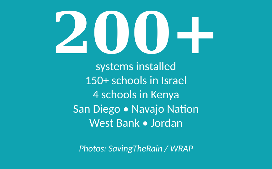 200+ projects worldwide